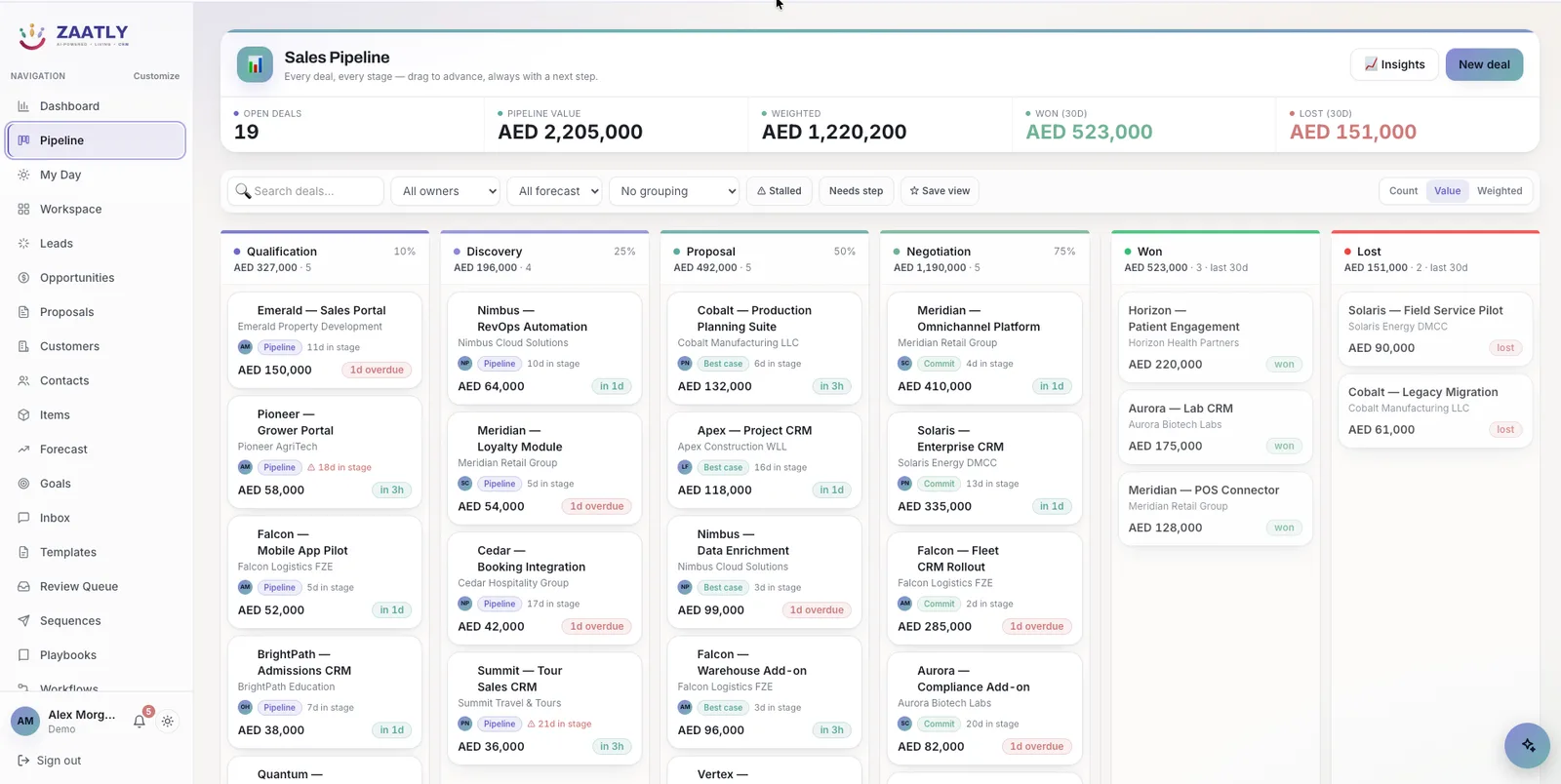Zaatly CRM sales pipeline board: deals arranged in Qualification, Discovery, Proposal, Negotiation, Won and Lost columns, each card showing owner, value in AED, time in stage and next-step status.